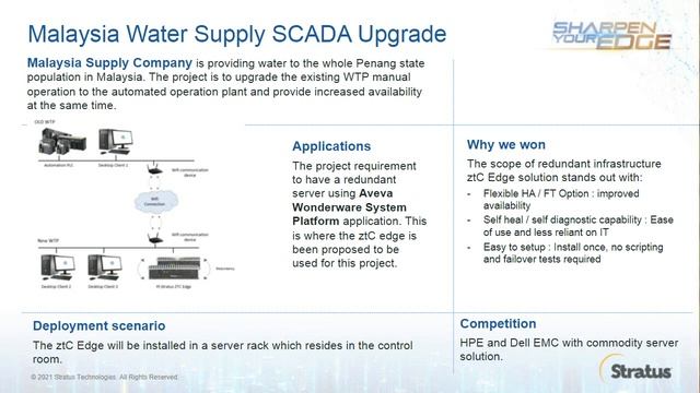 IIC Webinar #2: Using AVEVA for Edge to Enterprise operations смотреть онлайн