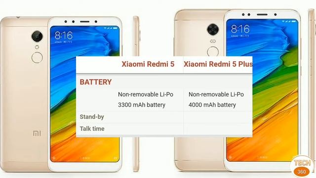 Xiaomi redmi 5 and 5 plus#,chrome web browser,Qualcomm Snapdragon 845 tech 360 daily смотреть онлайн