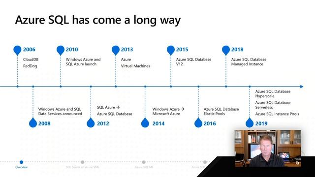 History of Azure SQL | Azure SQL for beginners (Ep. 2) смотреть онлайн