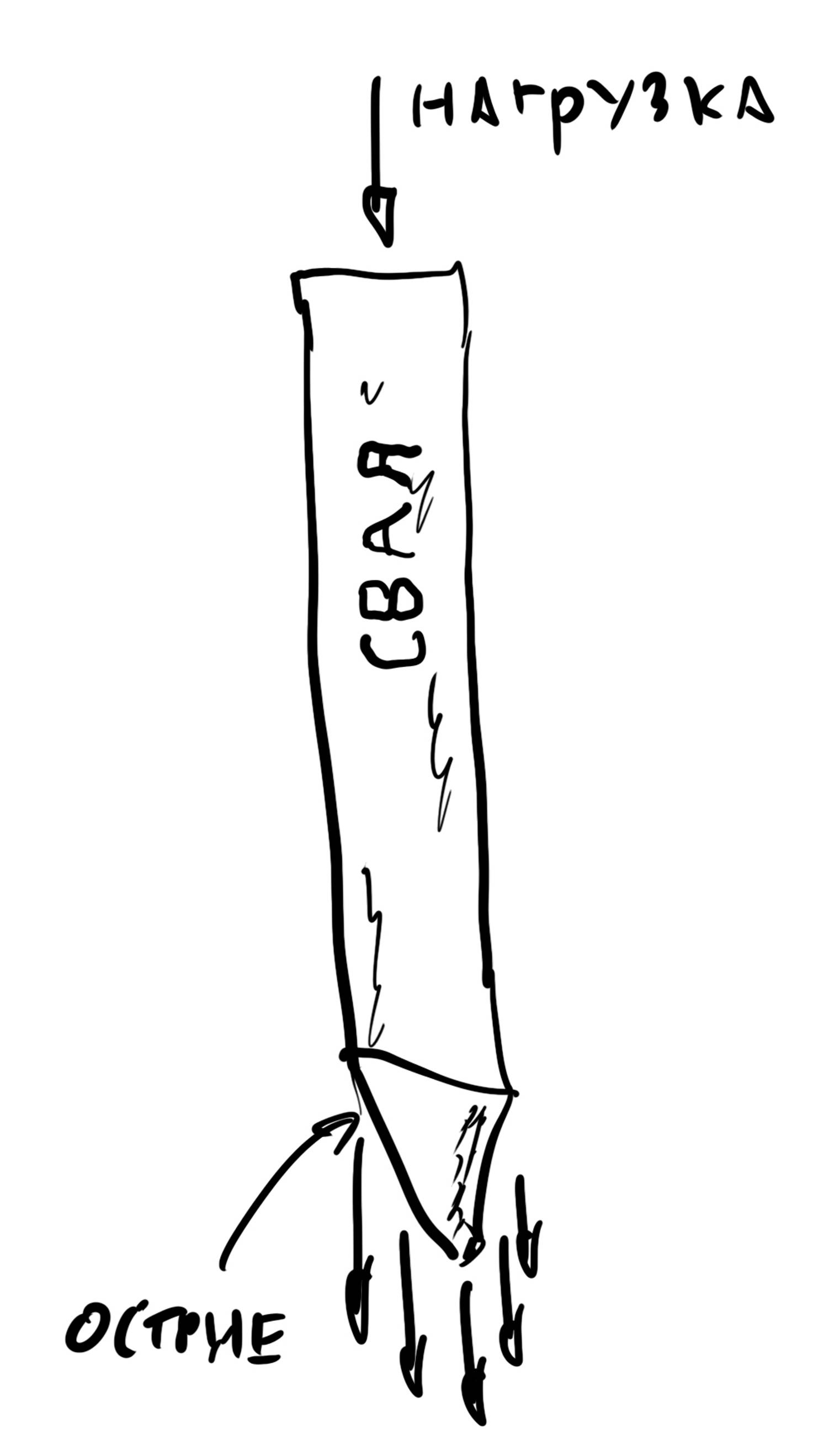 Зачем вообще нужны сваи смотреть онлайн