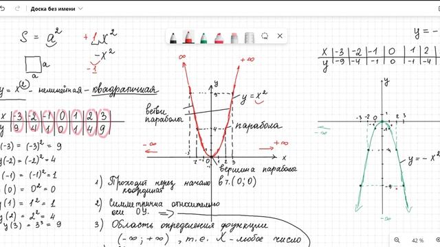 Алгебра квадратичная и кубическая функции смотреть онлайн
