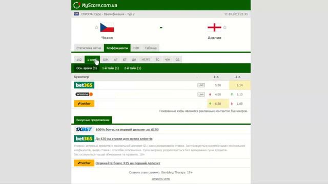 Чехия - Англия . Прогноз и обзор матч на футбол 11 октября 2019. Чемпионат Европы смотреть онлайн