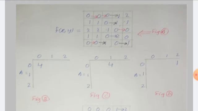 Texture: lecture 2, Statistical Approach смотреть онлайн