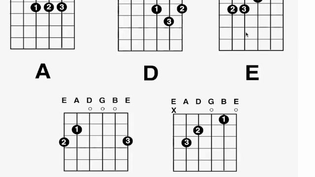 BCG-008: How To Read A Chord Diagram смотреть онлайн