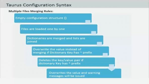 4. Taurus Tutorial -  Taurus Configuration Settings