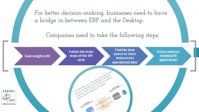 Business Intelligence Answers JD Edwards смотреть онлайн
