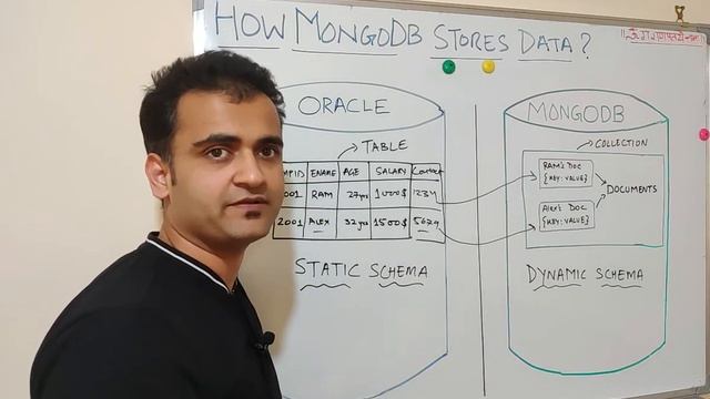 How MongoDB stores data | mongodb vs oracle смотреть онлайн