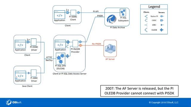 PI SQL - Overview of PI SQL Framework Architecture смотреть онлайн