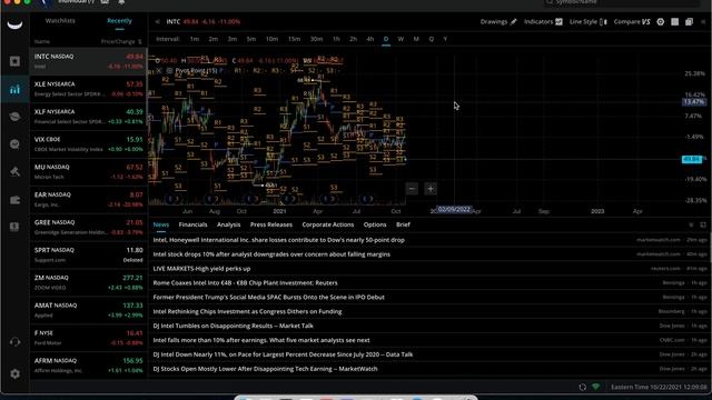 Сложный Октябрь. Запуск ETF на BTC. buy the dip - не работает. смотреть онлайн