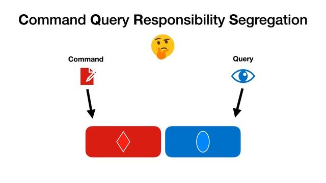 CQS and CQRS: Command Query Responsibility Segregation смотреть онлайн
