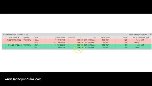 Options trade: Tech Sector bull put spread | credit put spread | 360% ROC | 10/30/2020 exp (2 of 2) смотреть онлайн