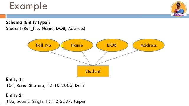 Introduction to ER Model | Entity-Attributes-Relationships | DBMS Lecture 11 | Shanu Kuttan l Hind смотреть онлайн