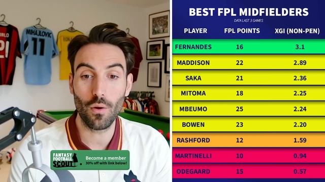 Building a GW4 WILDCARD ? смотреть онлайн