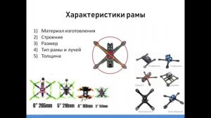 Тема 1.1. Конструкция и принцип работы БВС мультироторного типа. Компоненты и принцип работы
