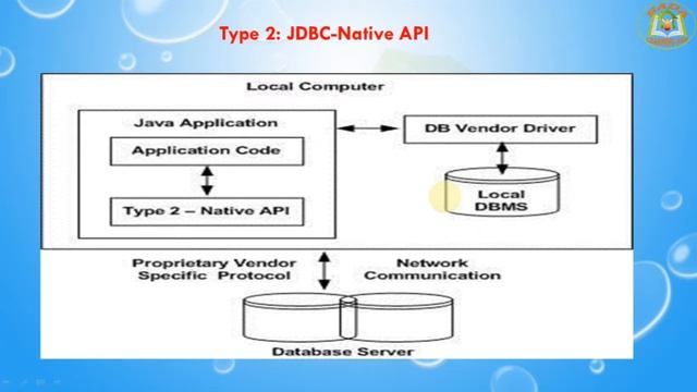 Lesson - 02 : JDBC - Types of Drivers in JDBC смотреть онлайн