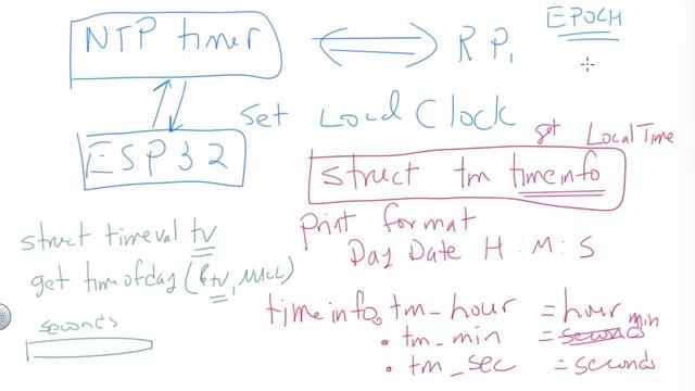 ESP32 timestamp with high (msec) precision. смотреть онлайн