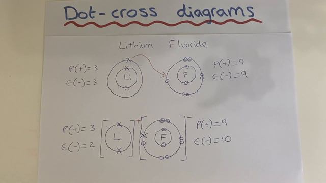 2.1/5.1 Ionic Dot + Cross Diagrams (WJEC) Chemistry смотреть онлайн