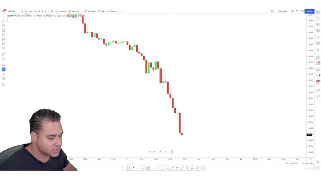 The ONLY FOREX Trading Strategy You Will EVER Need смотреть онлайн