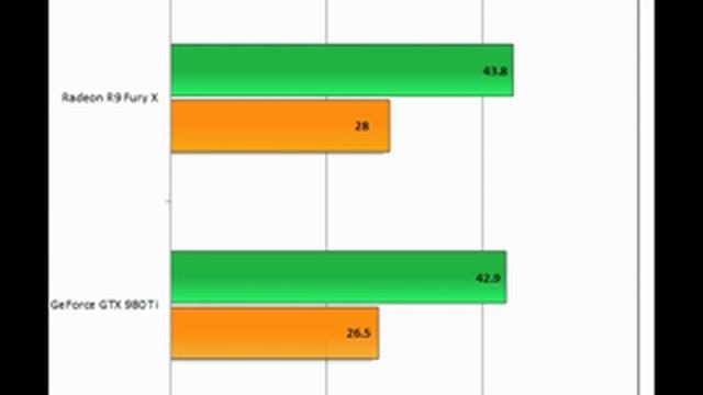 Ashes of the Singularity: DX11 vs DX12 Benchmark Nvidia vs AMD смотреть онлайн