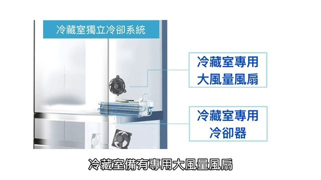 日立冰箱 | 獨家雙冷卻系列 | 約50℃以下熱食可直接冷藏 | 2℃低溫熟食保鮮 смотреть онлайн
