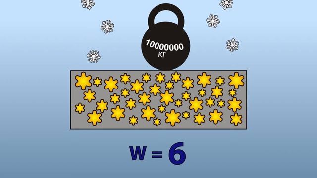 Продающее видео для 