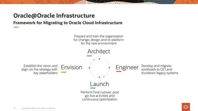 How Oracle reimagined its corporate data warehouse in Oracle Cloud смотреть онлайн