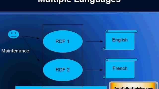 Comparison of Oracle BI Publisher with Oracle Reports смотреть онлайн
