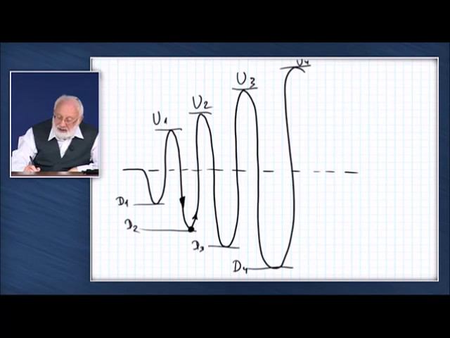 Махсом_ zohar la am hakdama 2017 02 06 lesson смотреть онлайн