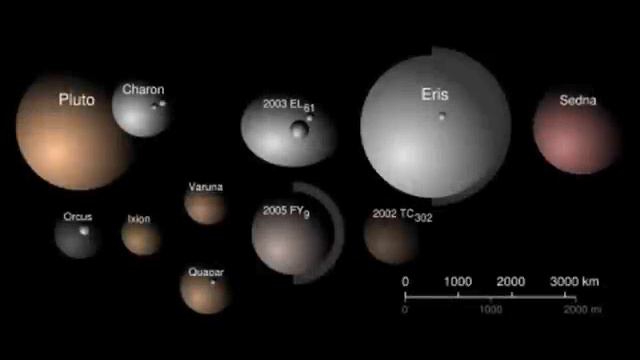 The Dwarf Planets and Trans-Neptunian Objects (TNOs) смотреть онлайн