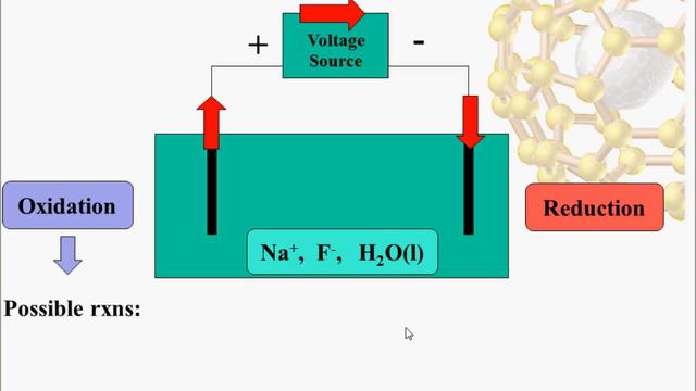 Electrolytic Cells by WYChem смотреть онлайн