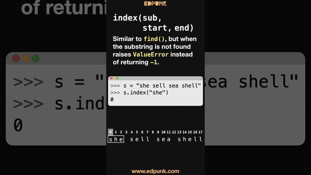 [Day 46] Find & Replace Characters in a String in Python | Learn Python | Dark Mode #100daysofpytho смотреть онлайн