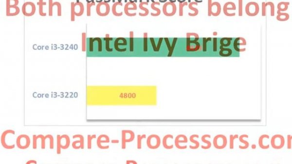 Intel core i3-3220 vs core i3-3240