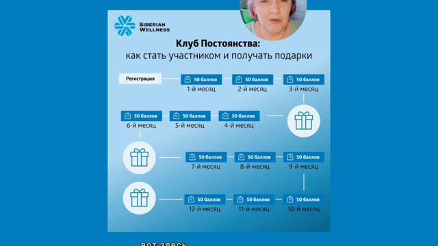 КЛУБ ПОСТОЯНСТВО. СИБИРСКОЕ ЗДОРОВЬЕ