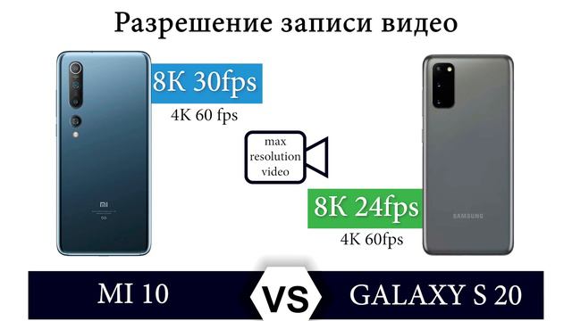 Xiaomi Mi 10 vs Samsung Galaxy S20 смотреть онлайн