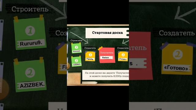 Dari Poluchay eng ishonchli uyin internetda pul ishlash doimiy daromadga enga buling ???????? смотреть онлайн