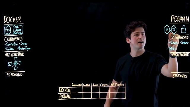 Podman vs. Docker смотреть онлайн