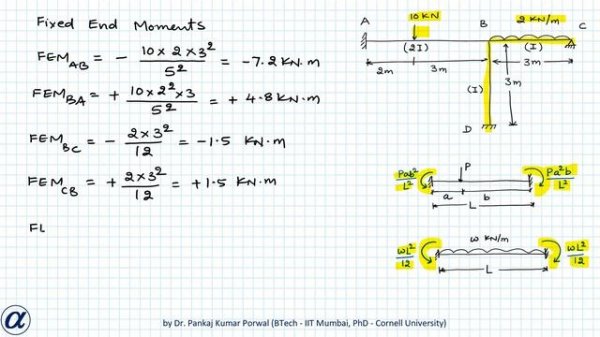 Moment Distribution Method Example 2