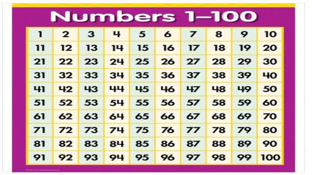 ANAGRAMS - NUMBERS (1 TO 100) - PART 3, DIFFICULTY - MODERATE (WORD SCRAMBLE) смотреть онлайн
