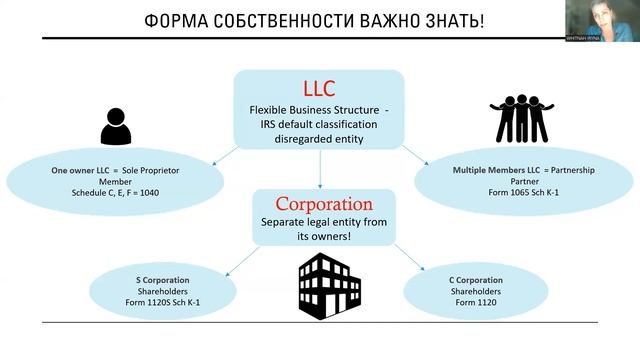 LLC or Corporation налоговые последствия и нюансы смотреть онлайн