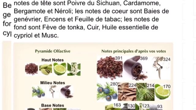 Best des parfums à base de tabac смотреть онлайн