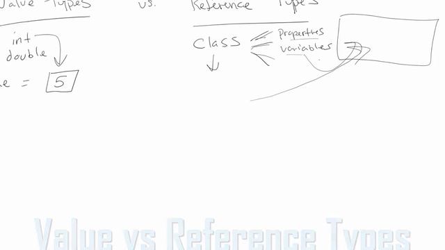 45 C Classes and Methods - Value vs Reference Types смотреть онлайн