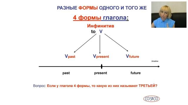 Его величество глагол смотреть онлайн
