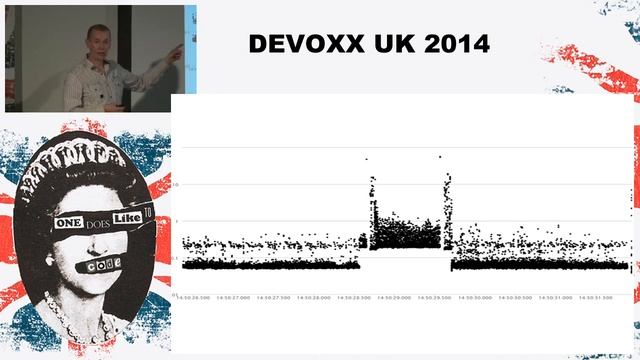 Responding in a timely manner - Microseconds in HTF or milliseconds in web apps, it is all the same смотреть онлайн