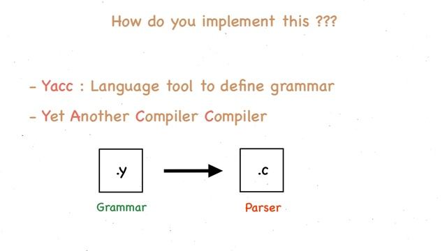How do I create a Programming Language? #1 смотреть онлайн