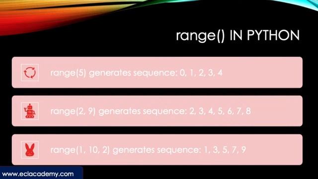 Mastering Loops and Control Flow in Python| Zero To Hero Course |while | for loop | DAY 4 смотреть онлайн