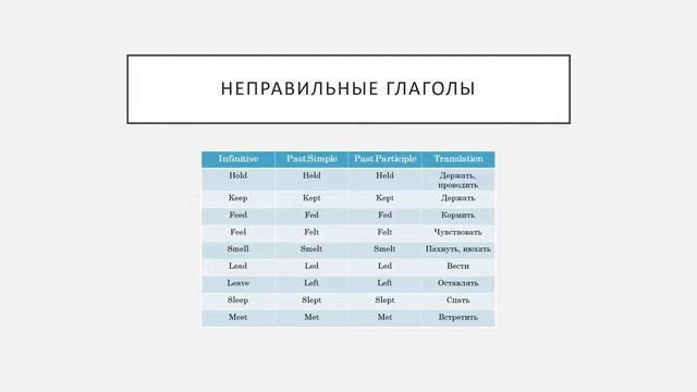 past simple tense for kids смотреть онлайн