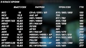 Тарков лучшее оружие по ТТК. Escape from Tarkov гайд