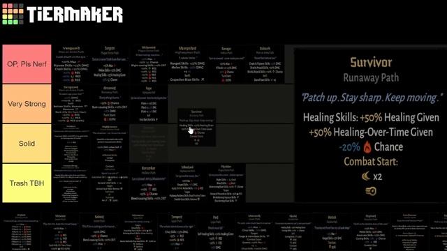 Hero Path Tier List! (Darkest Dungeon 2 1.0 Steam) смотреть онлайн