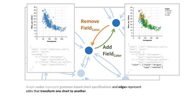 GraphScape: A Model for Automated Reasoning about Visualization Similarity and Sequencing смотреть онлайн