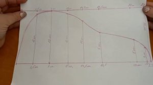 Как пошить чехол на седло велосипедаMK/DIY чехол ?@user-ih6fm5gq1v